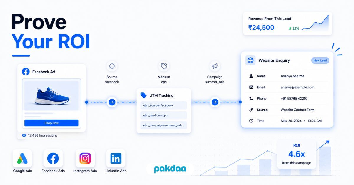 Diagram showing marketing attribution, tracing a website enquiry back through UTM tags to the specific ad and campaign that produced it, to prove marketing ROI.