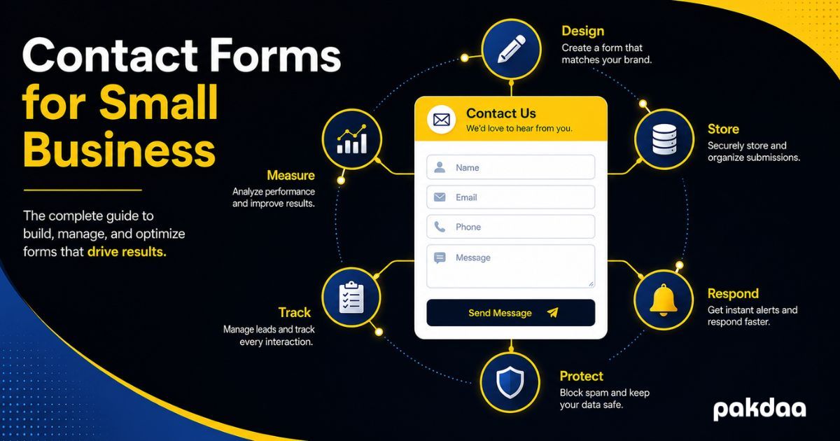 Illustration of a well-built small business contact form surrounded by icons for design, reliable capture, fast response, spam protection, and lead tracking.