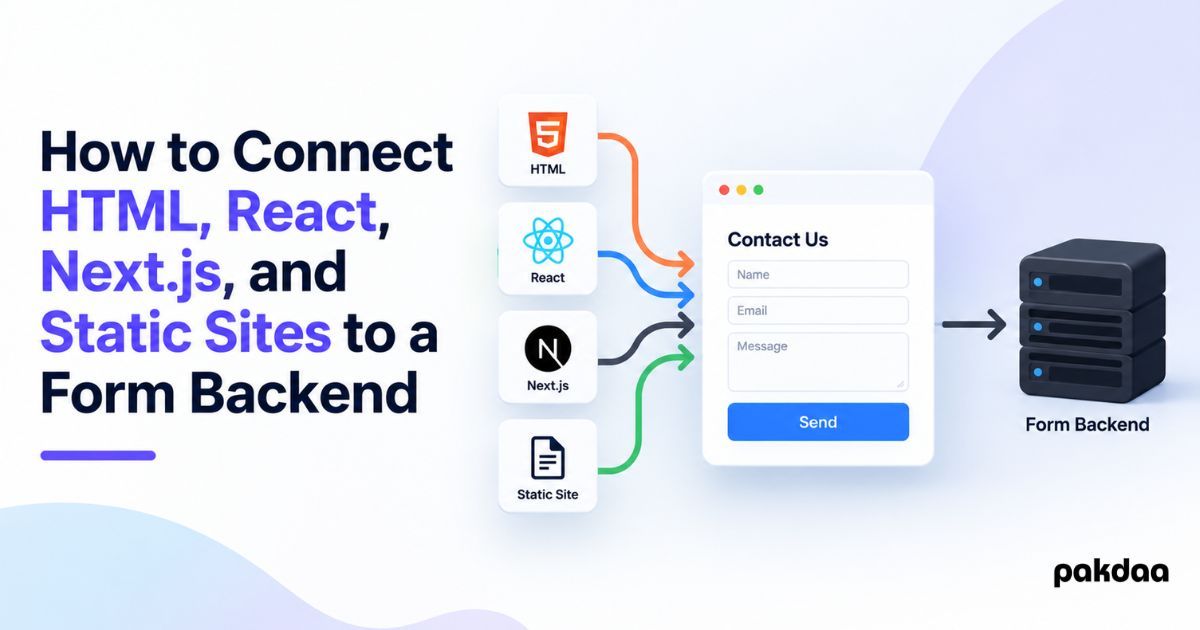 Illustration of HTML, React, Next.js, and static site front ends each connecting to a form backend or endpoint that captures and stores the submissions