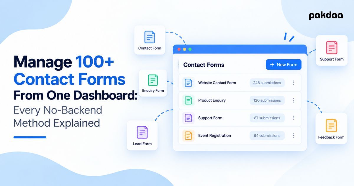 Illustration of many client website contact forms feeding into one central dashboard, letting an agency manage multiple contact forms without a backend.